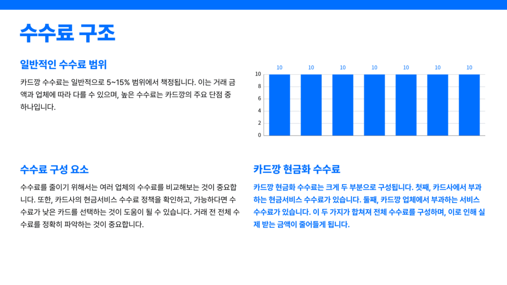 카드깡 수수료구조