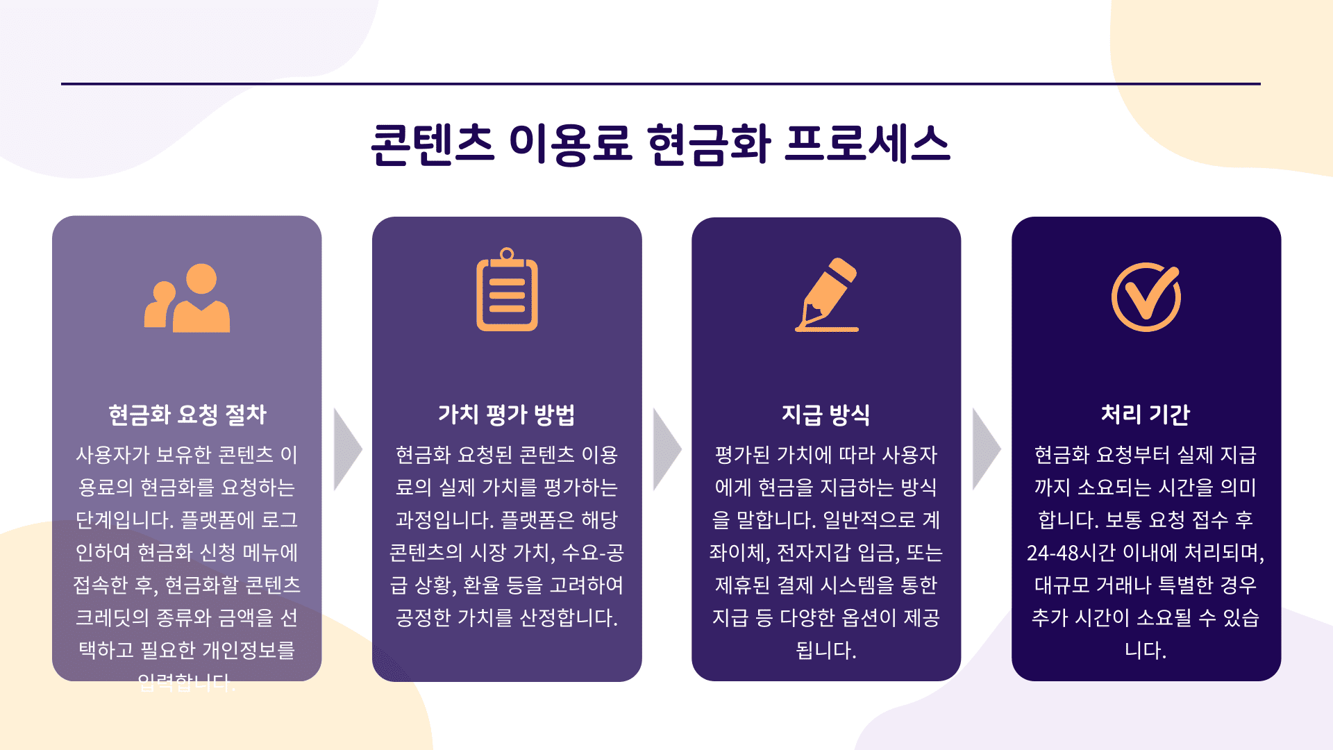 콘텐츠이용료 현금화 프로세스