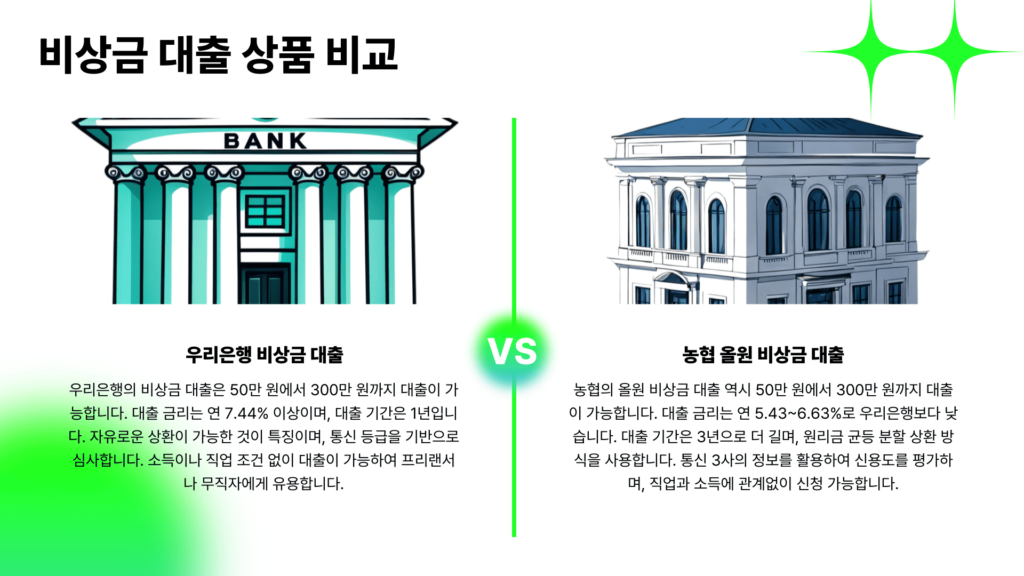 비상금대출 상품 비교