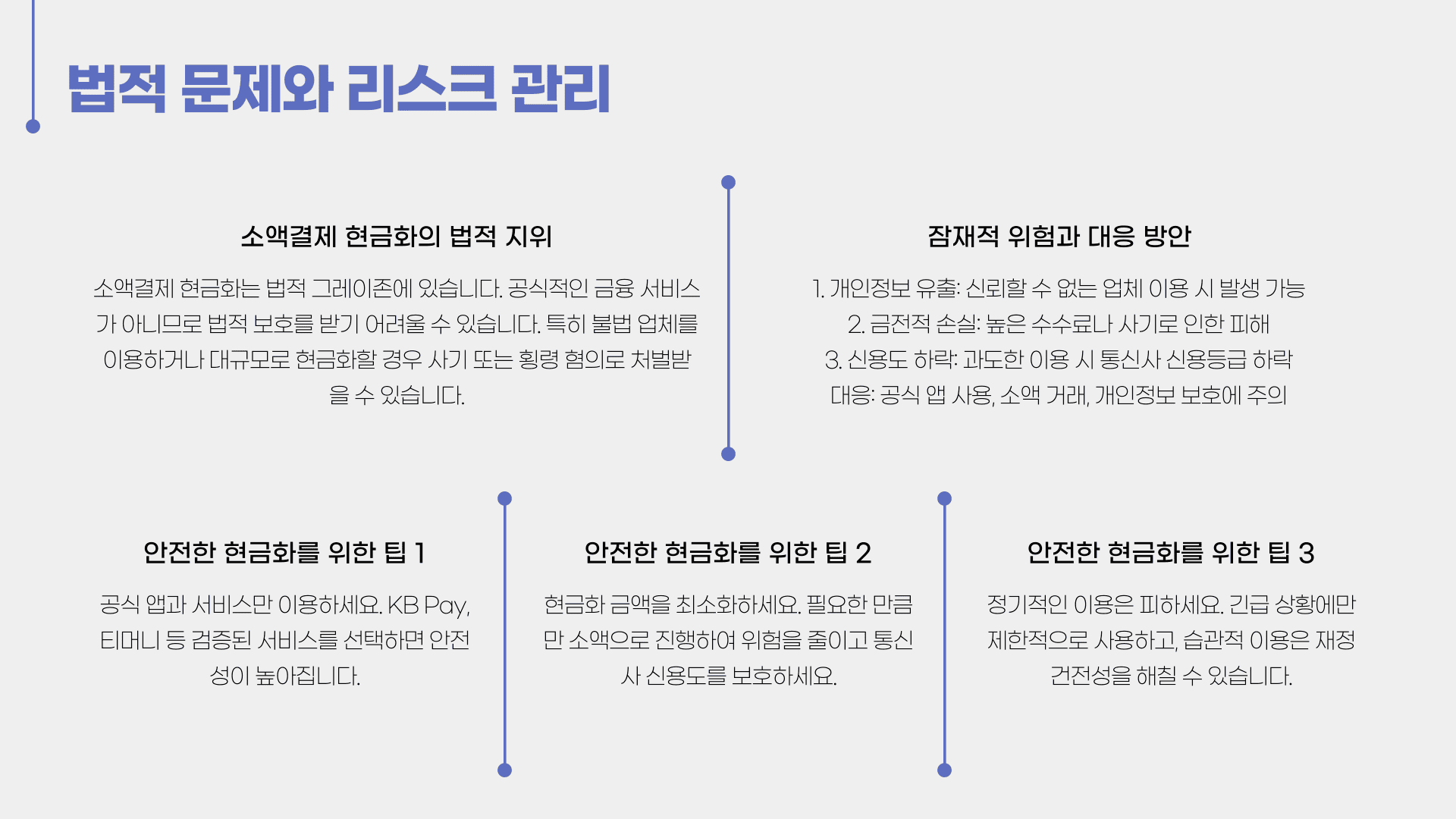 소액결제 현금화 리스크 관리