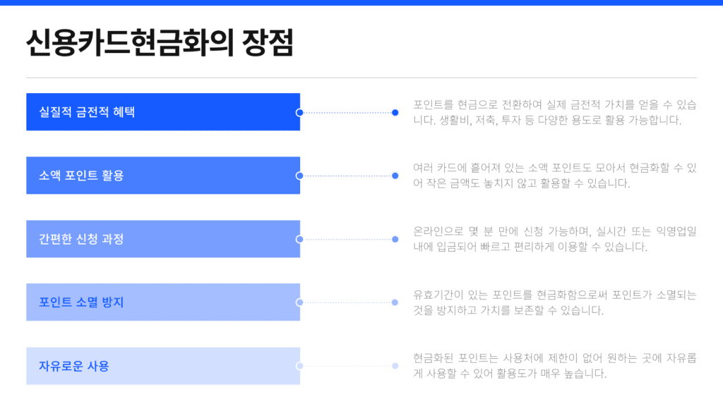 신용카드 현금화