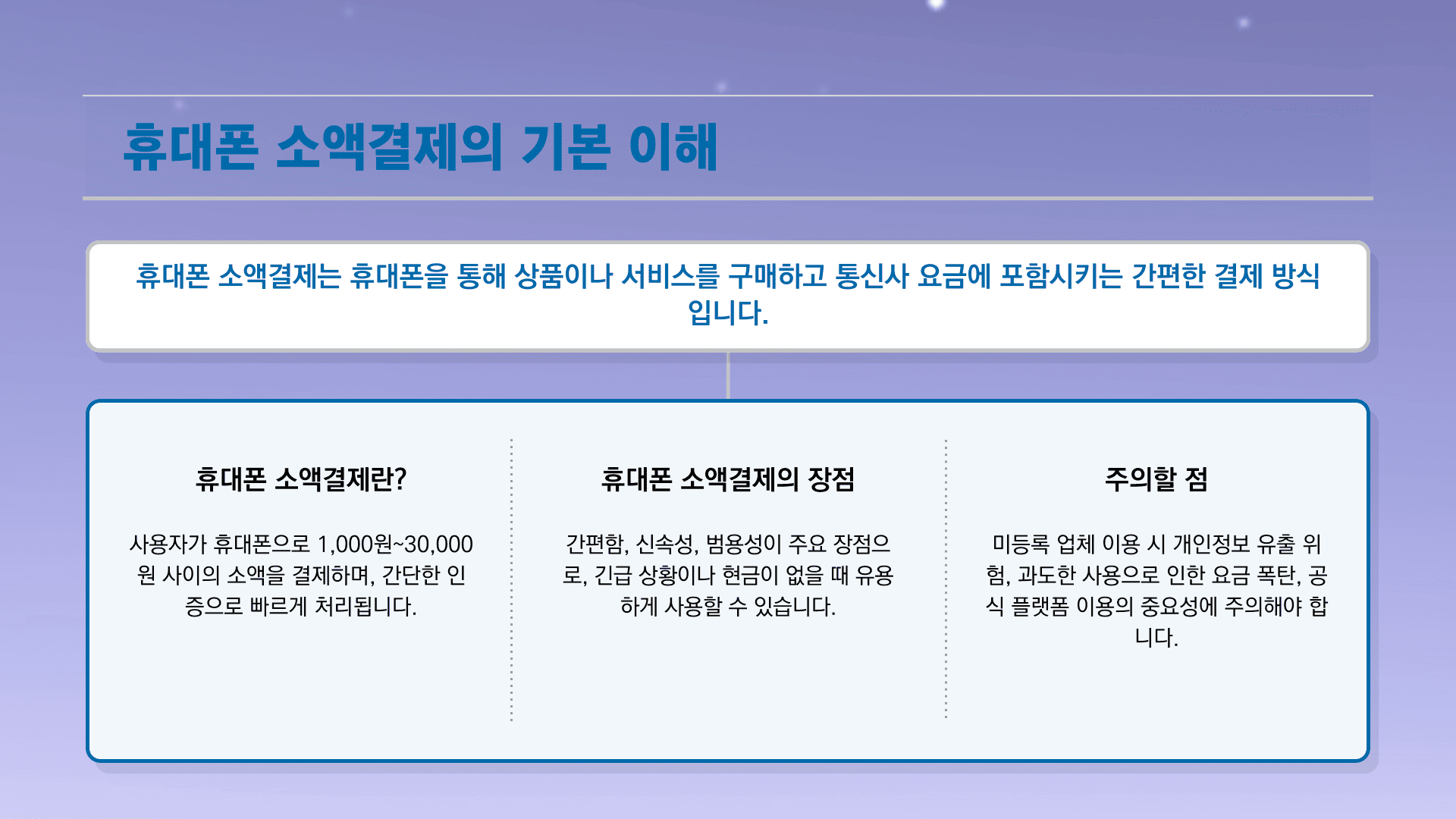 휴대폰소액결제현금화