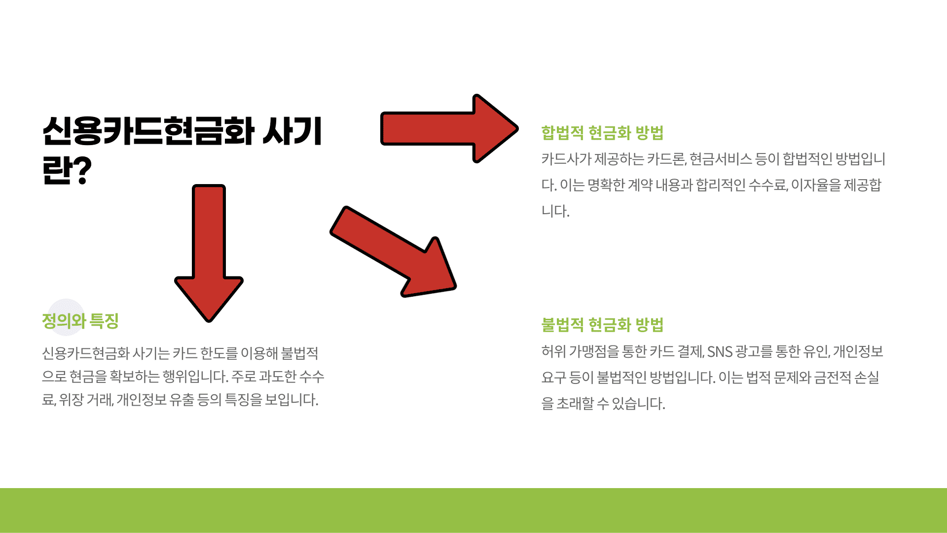 신용카드현금화 사기