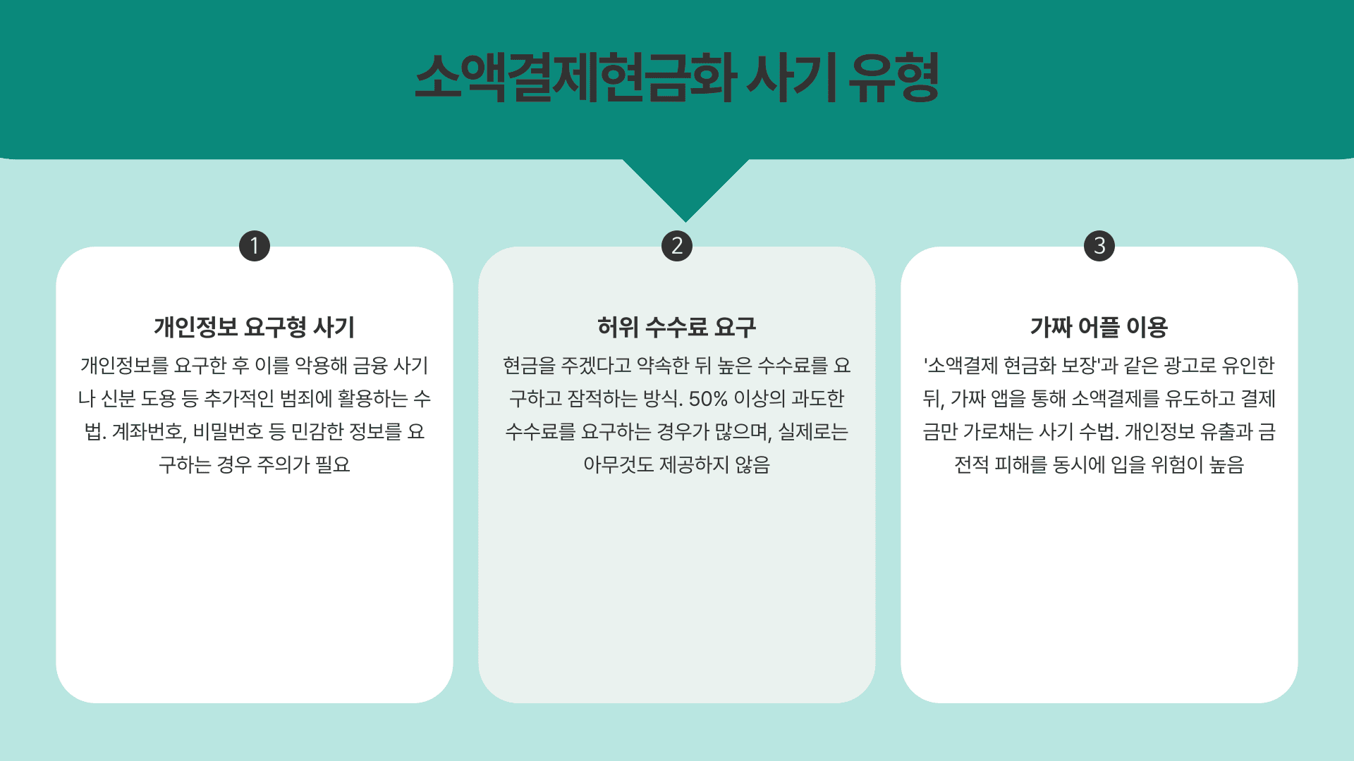 소액결제현금화 사기유형